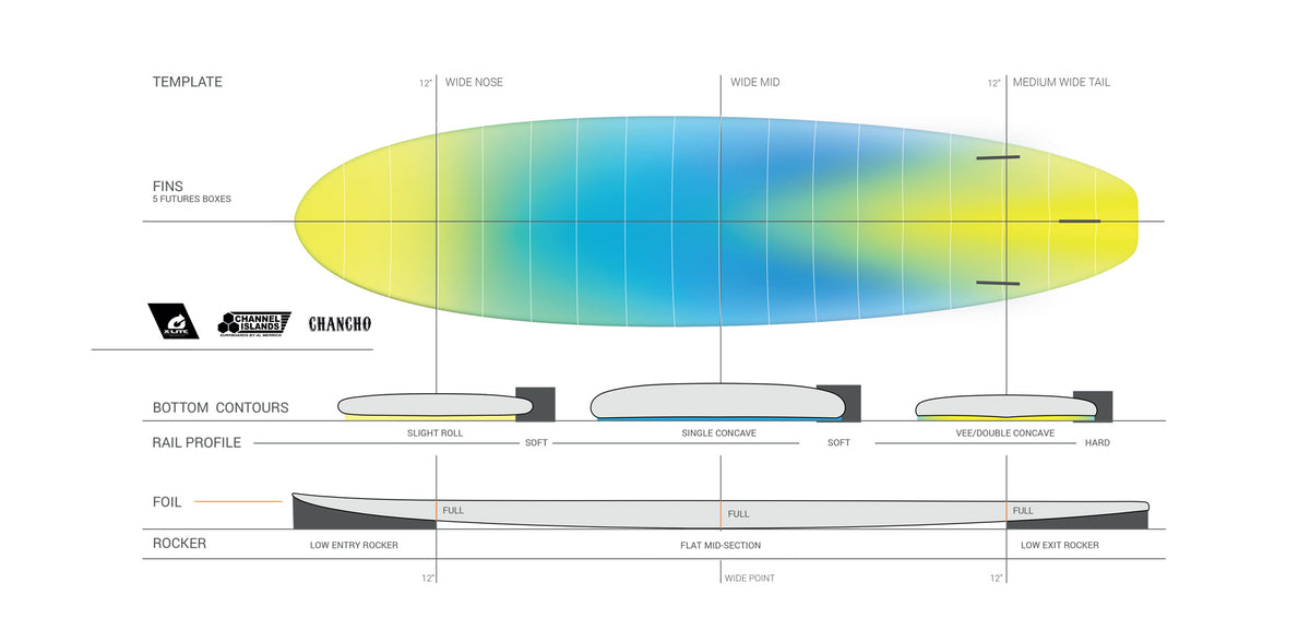 TORQ CHANCHO　7.0×21-1/2×2-3/4　48 Torq Chancho 8'0 x 22 ¼ x 3 Surfboard - White – Cleanline Surf