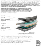 Firewire Seaside - Volcanic