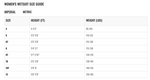 Isurus womens wetsuit size chart. Measure Hight and weight to get size