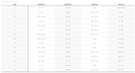 O'Neill womens wetsuit size chart. measure hight, weight, chst and waist