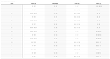 O'Neill womens wetsuit size chart. measure hight, weight, chst and waist