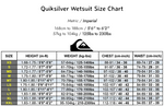 Quicksilver Syncro 5/4/3mm Back Zip Wetsuit