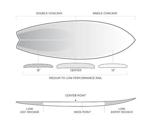Firewire seaside dimensions deals