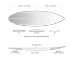 Buy Slater Designs Flat Earth Firewire Surfboard Online- 