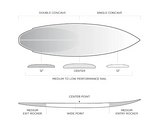 Buy Slater Designs Flat Earth Firewire Surfboard Online- 